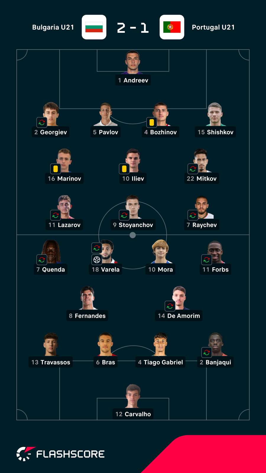 Os onzes das duas seleções Os onzes das duas seleções