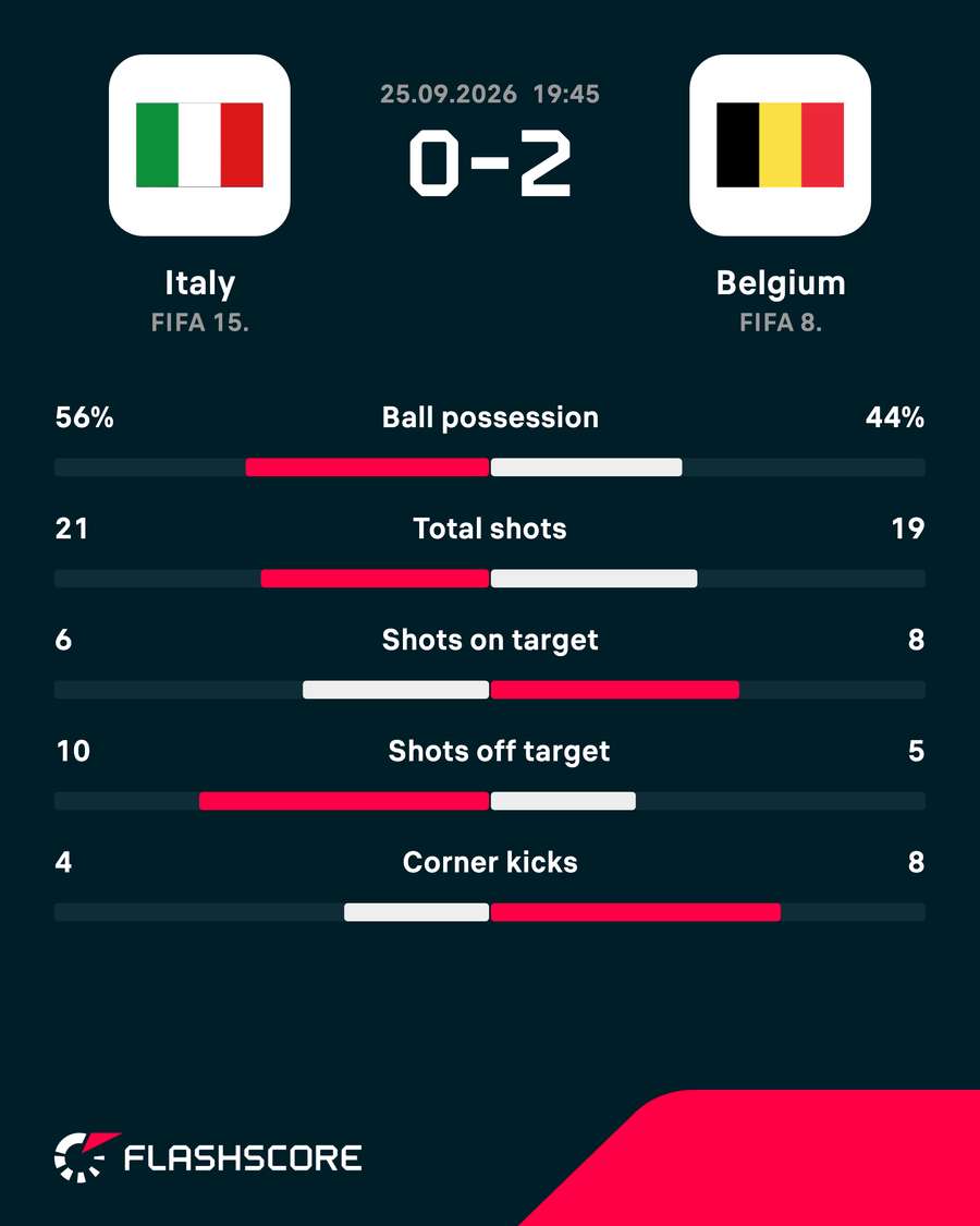 Match stats Match stats