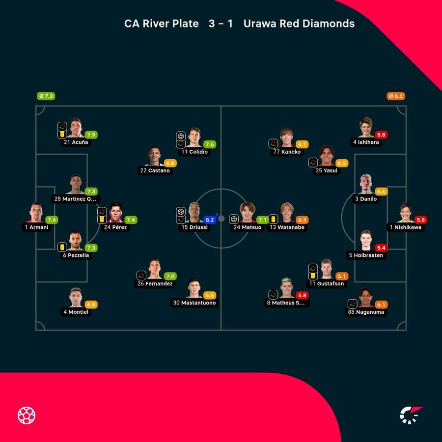 Noten: River Plate vs. Urawa Red Diamonds Noten: River Plate vs. Urawa Red Diamonds