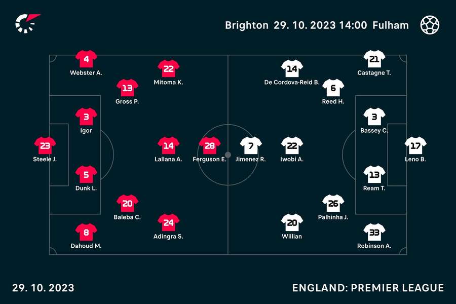 Brighton v Luton line-ups