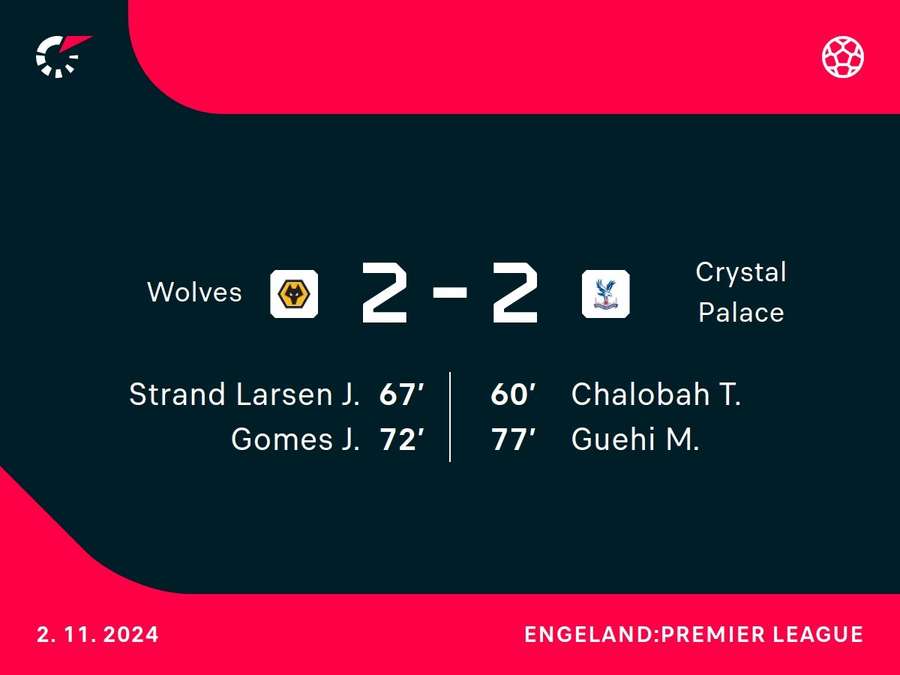 Goalgetters Wolverhampton-Crystal Palace