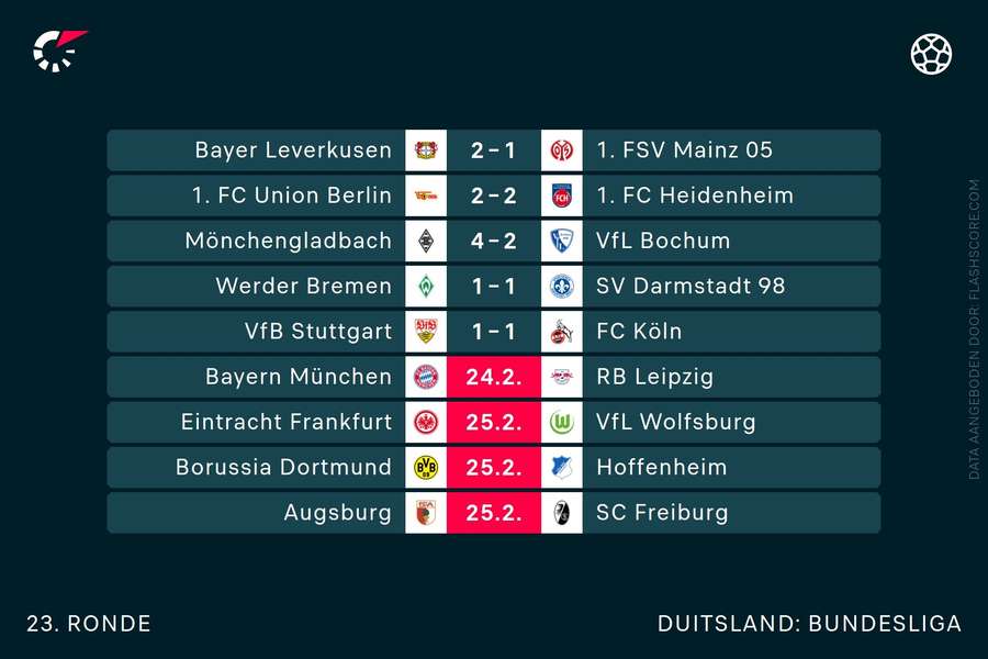 Uitslagen in de Bundesliga