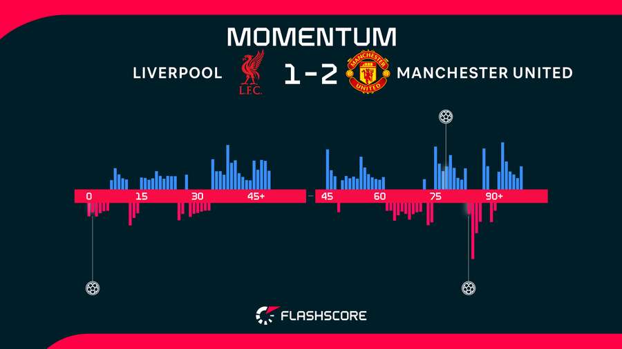 Match momentum Match momentum