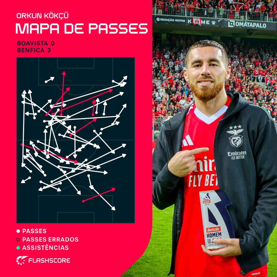 O mapa de passes de Kökçü no Bessa