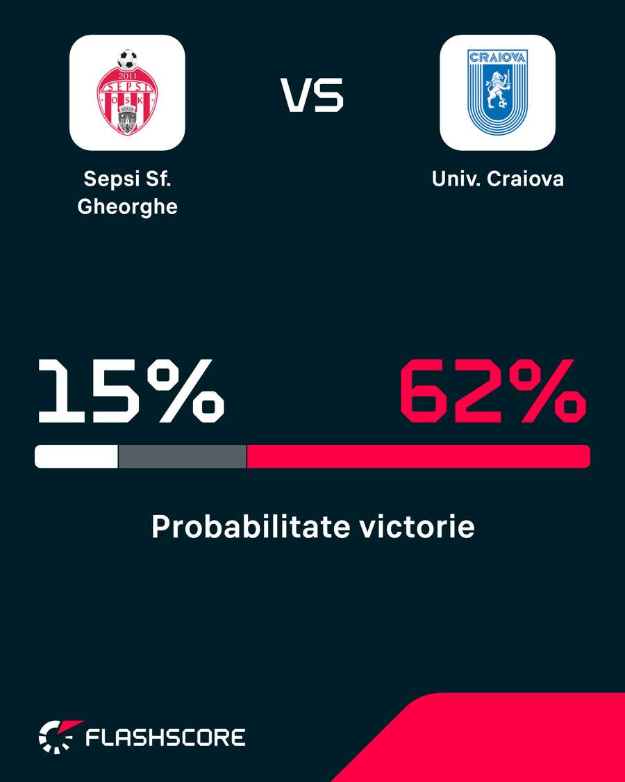 Probabilitate victorie Probabilitate victorie