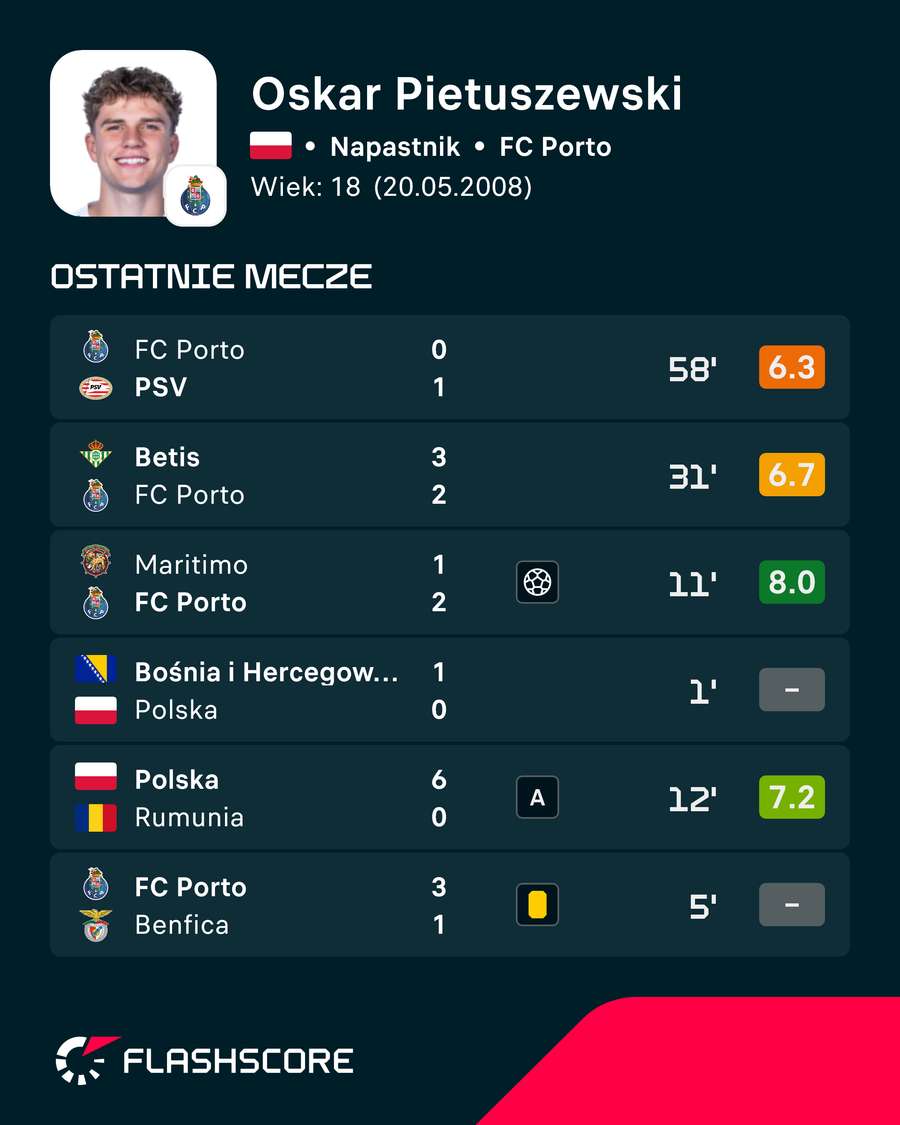 Ostatnie mecze Pietuszewskiego Ostatnie mecze Pietuszewskiego