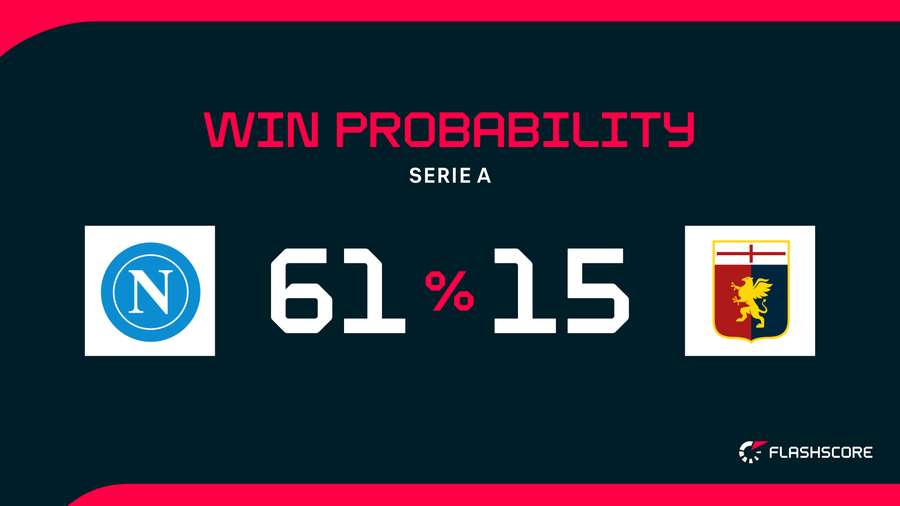 Win Probability