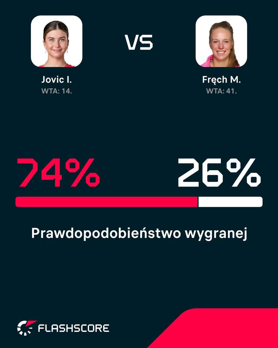 Prawdopodobieństwo wygranej
