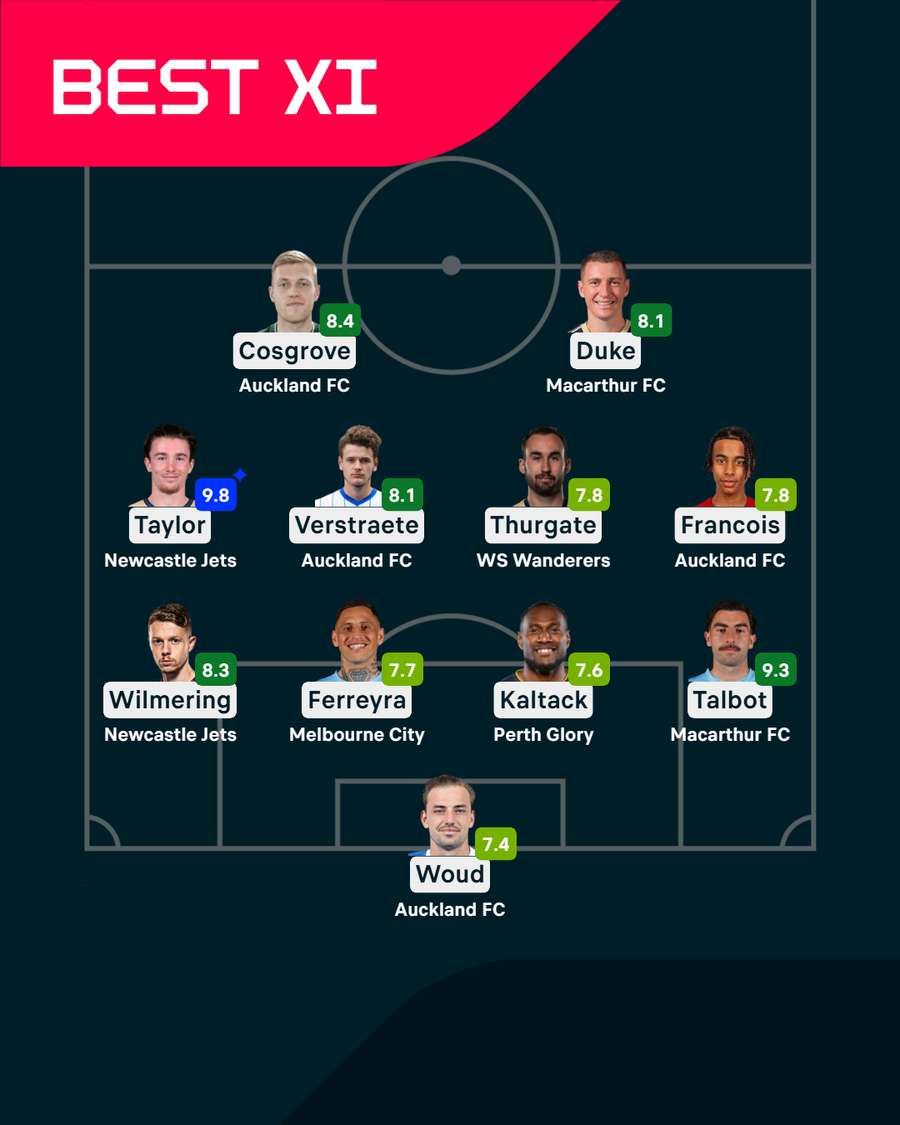 A-League Round 16 Team of the Week