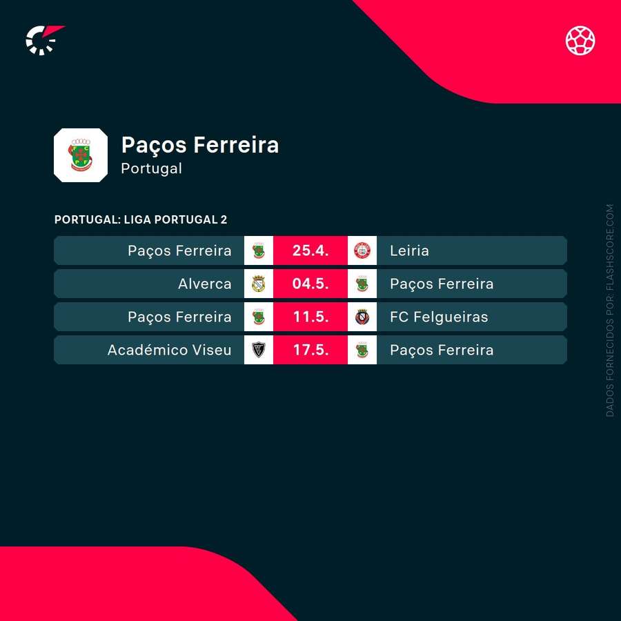 Os próximos jogos do Paços de Ferreira Os próximos jogos do Paços de Ferreira