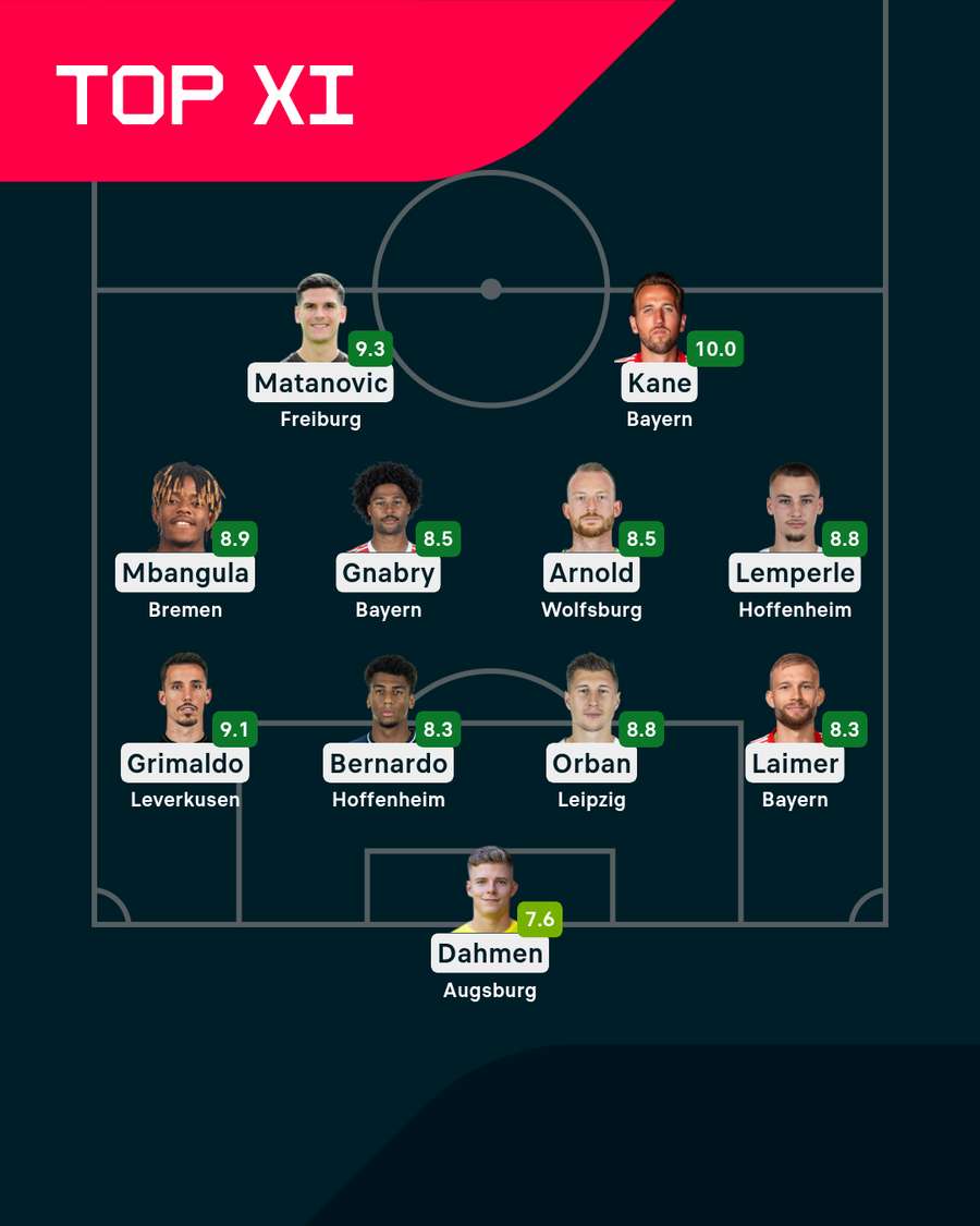 Bundesliga Top XI – 3. Spieltag