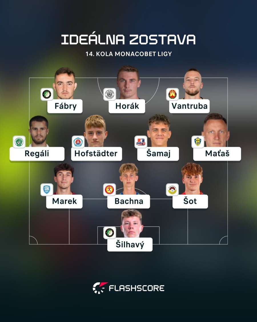 Ideálna zostava MONACObet ligy.