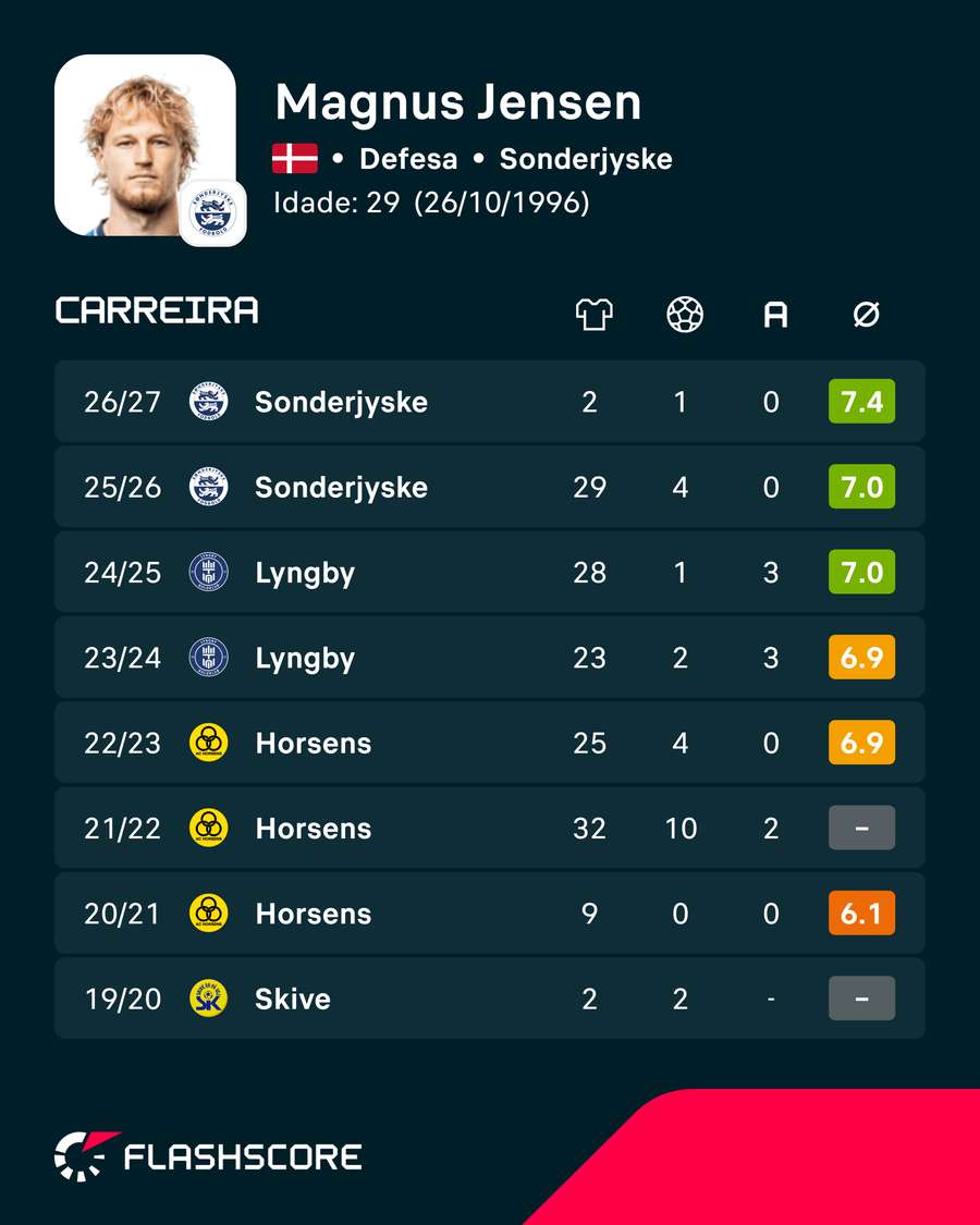 Os números de Jensen Os números de Jensen