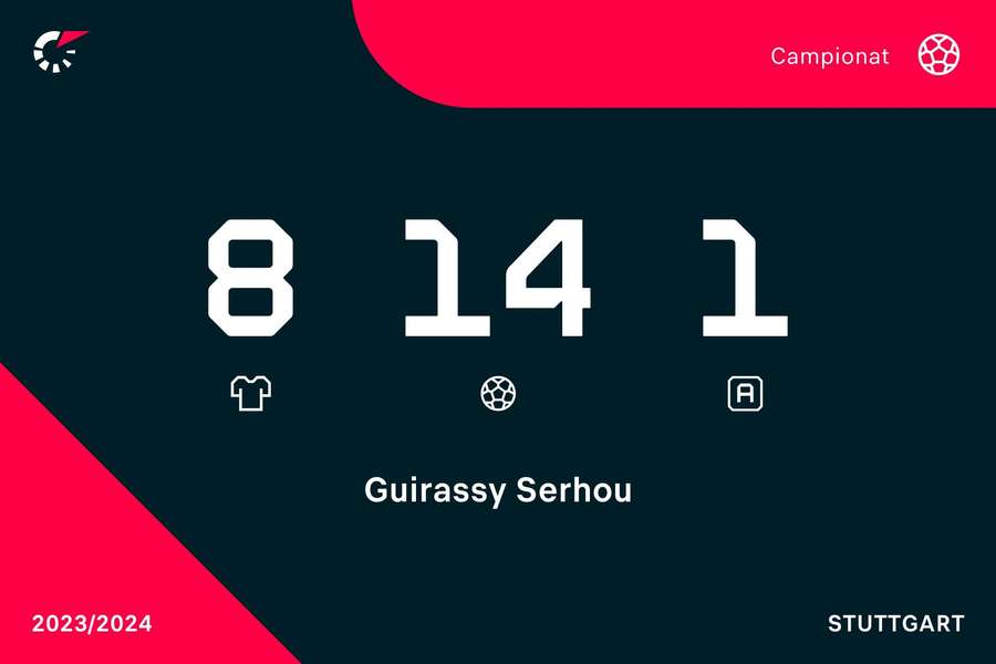 Cifrele lui Serhou Guirassy pentru Stuttgart în Bundesliga