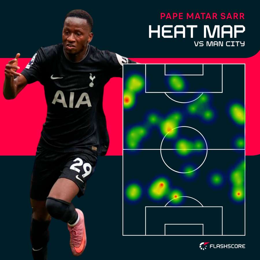 Sarr heat map