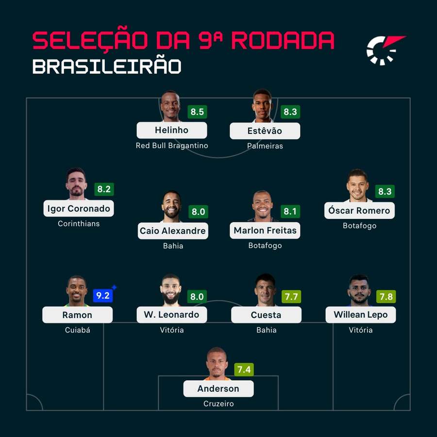 O time ideal da 9ª rodada do Brasileirão