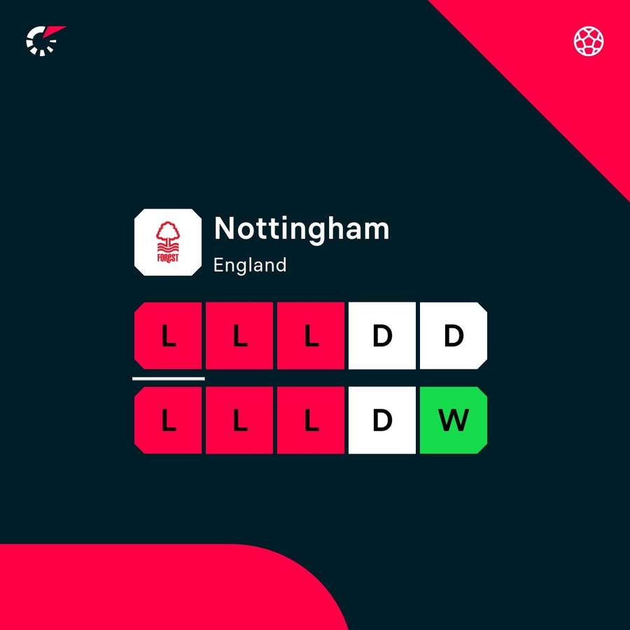 Forest are in terrible form