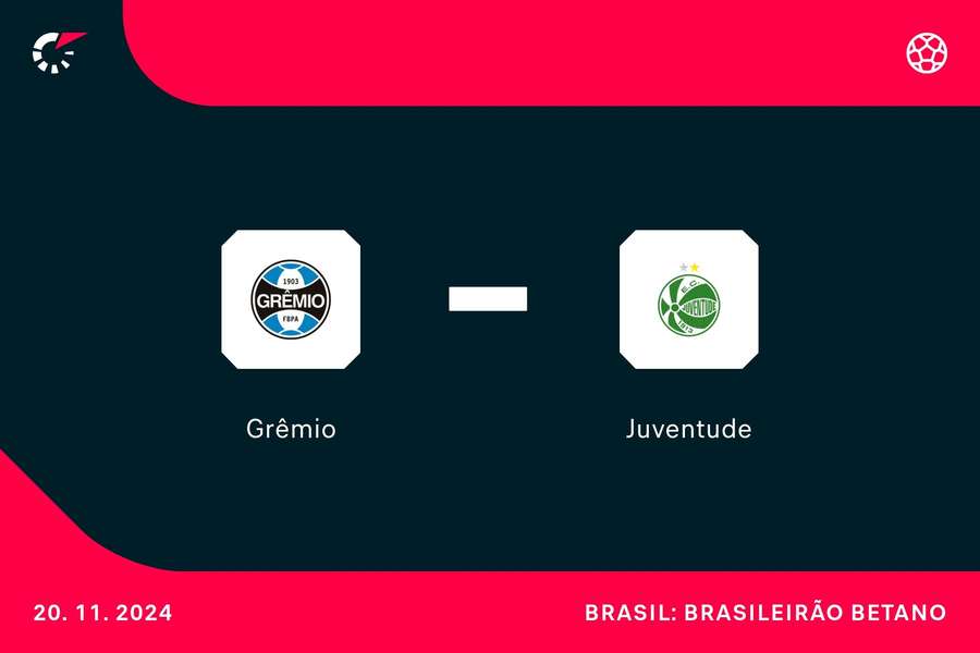 Grêmio e Juventude fazem duelo gaúcho pelo Brasileirão