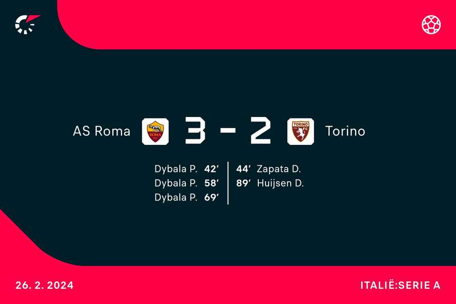 Goalgetters AS Roma - Torino