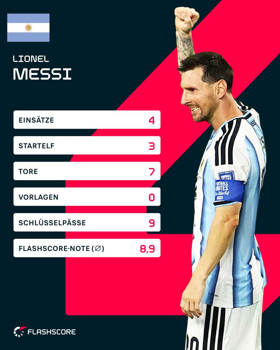 Messi ragt bei der WM 2026 heraus
