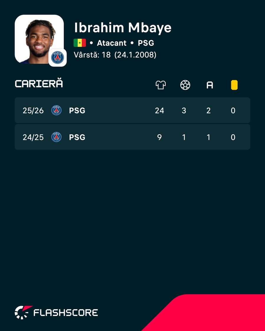 Statistici Mbaye Statistici Mbaye
