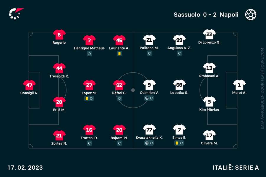 Sassuolo-Napoli opstellingen