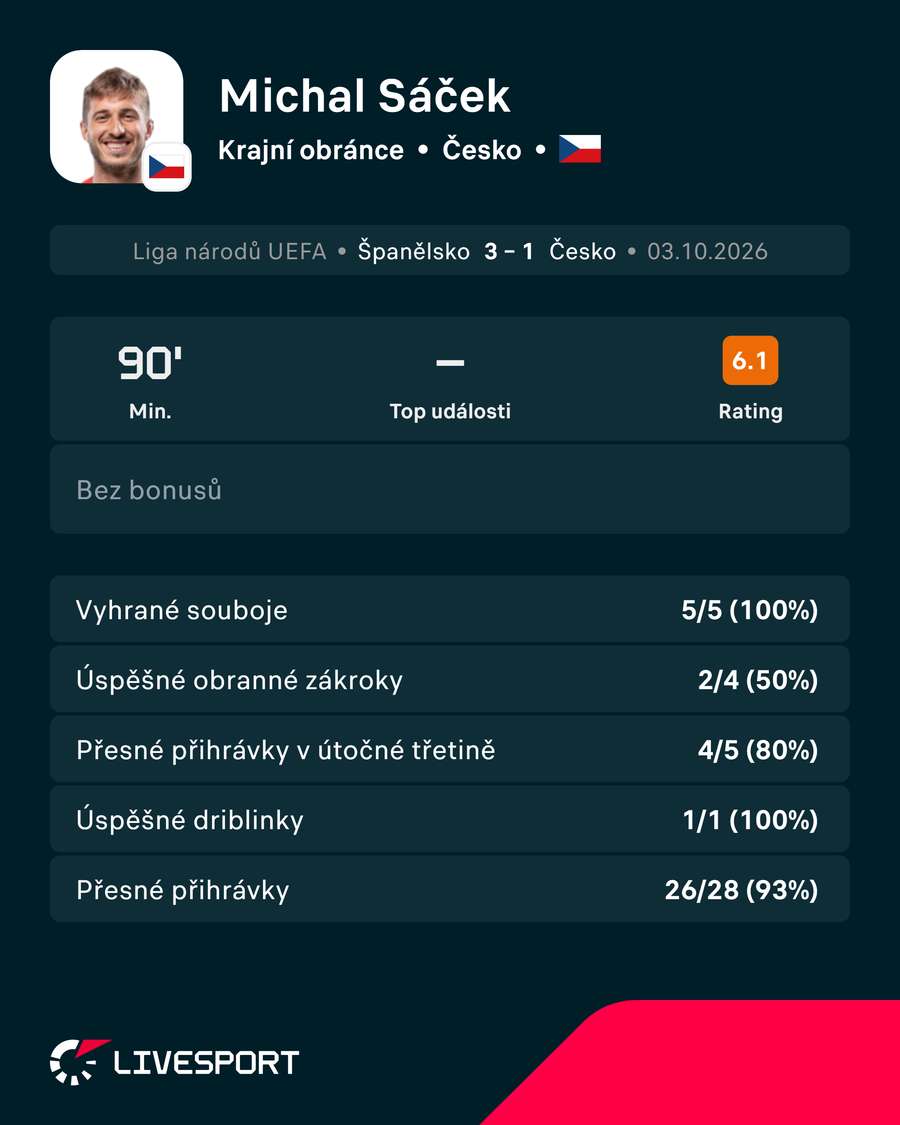 Sáčkovy statistiky. Sáčkovy statistiky.