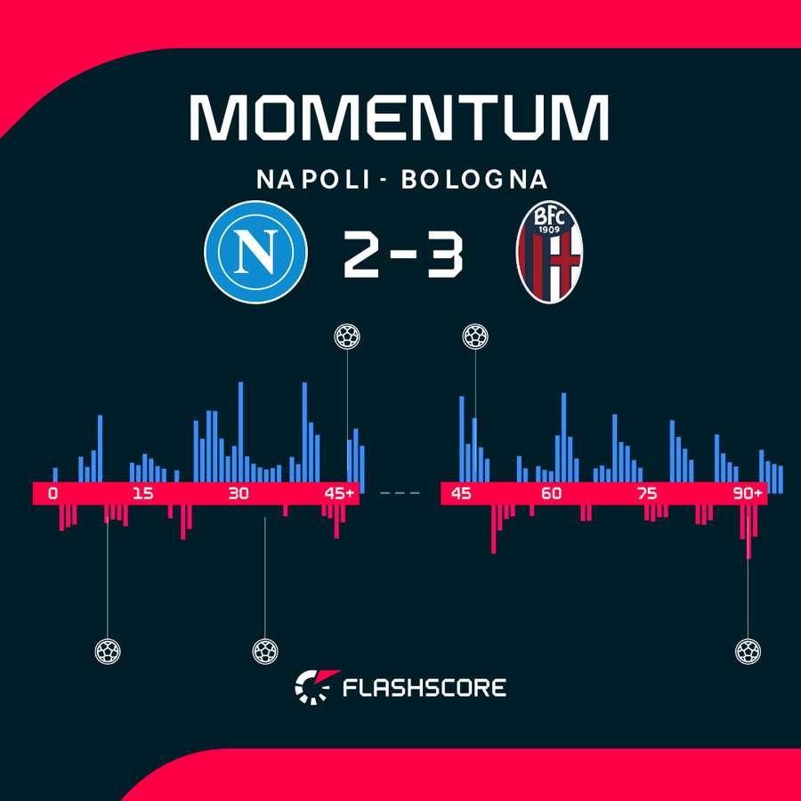 Match momentum