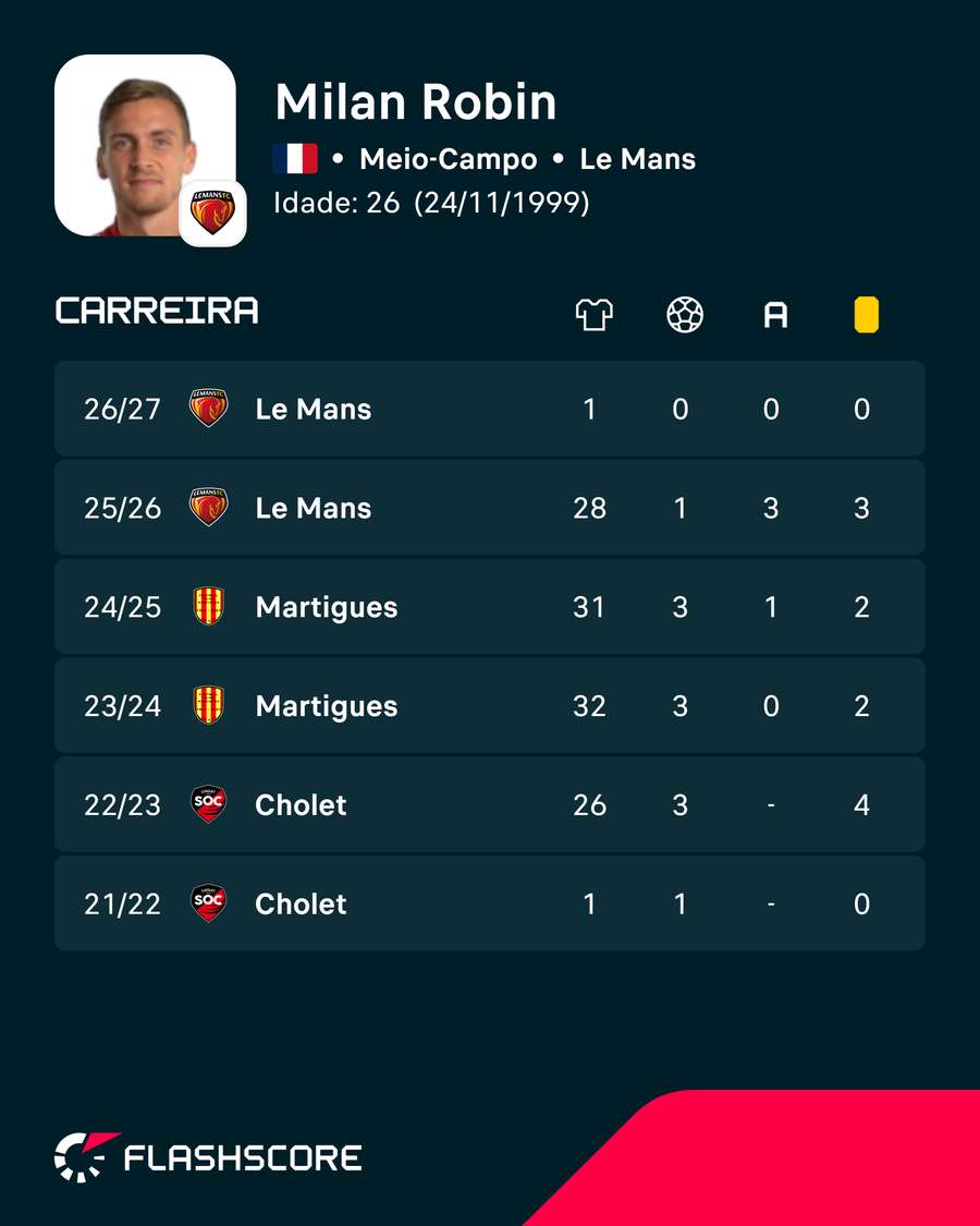 Números de Milan Robin Números de Milan Robin