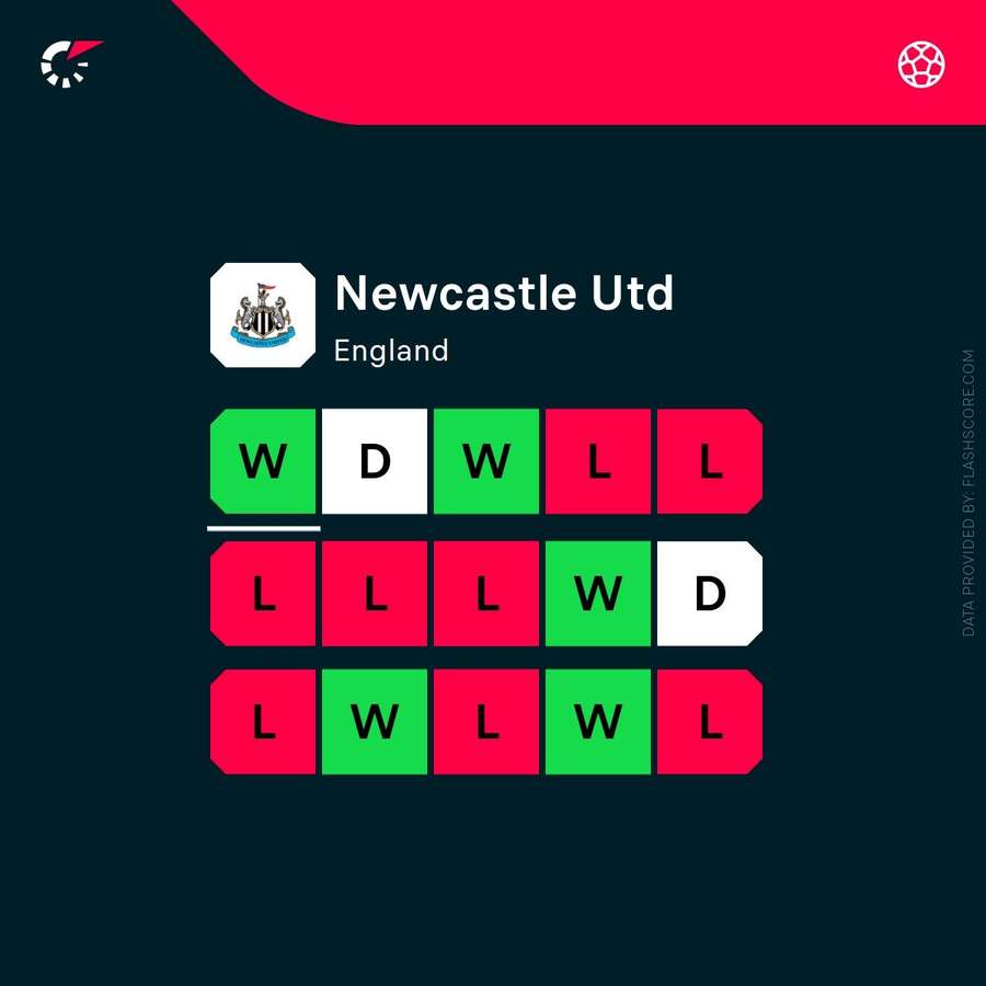 Newcastle's recent form (all competitions)