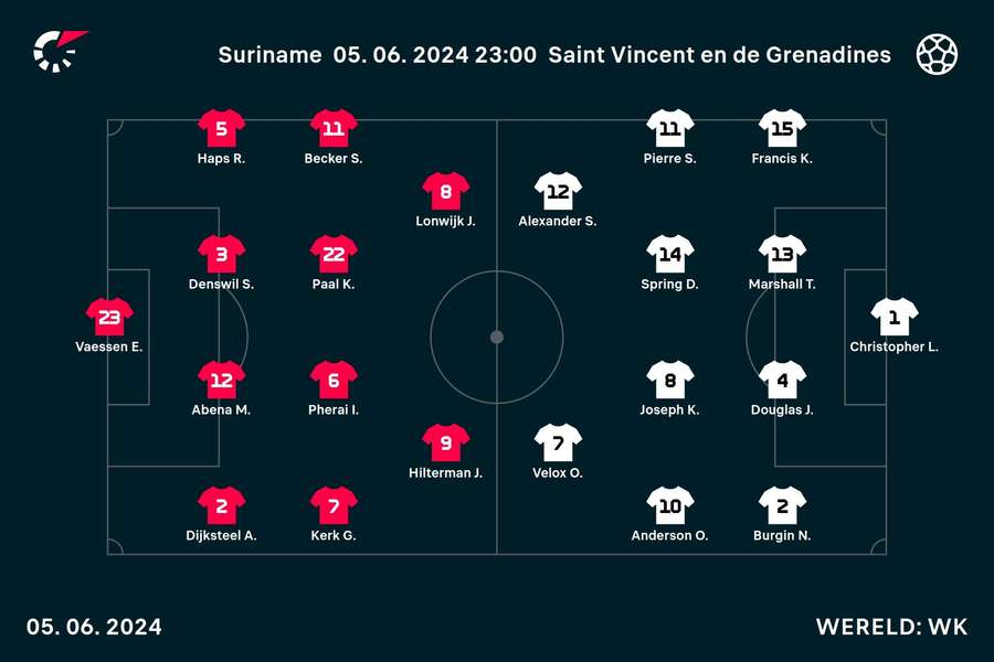 Line-ups Suriname-St. Vincent