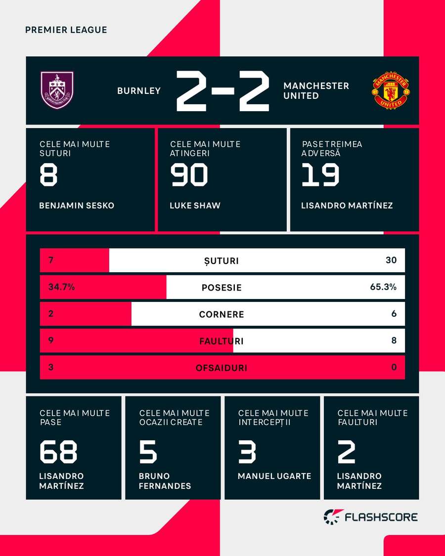 Statistici meci Statistici meci