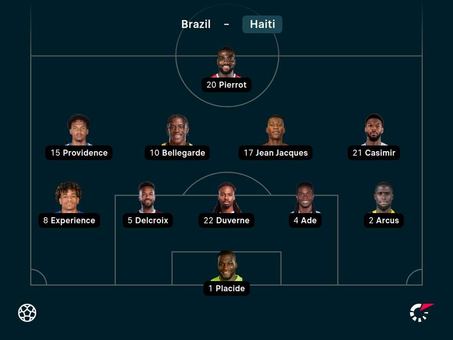 Haiti XI Haiti XI