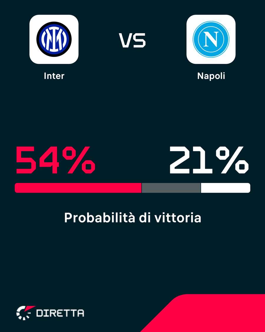 Gli ultimi due campioni d'Italia Gli ultimi due campioni d'Italia