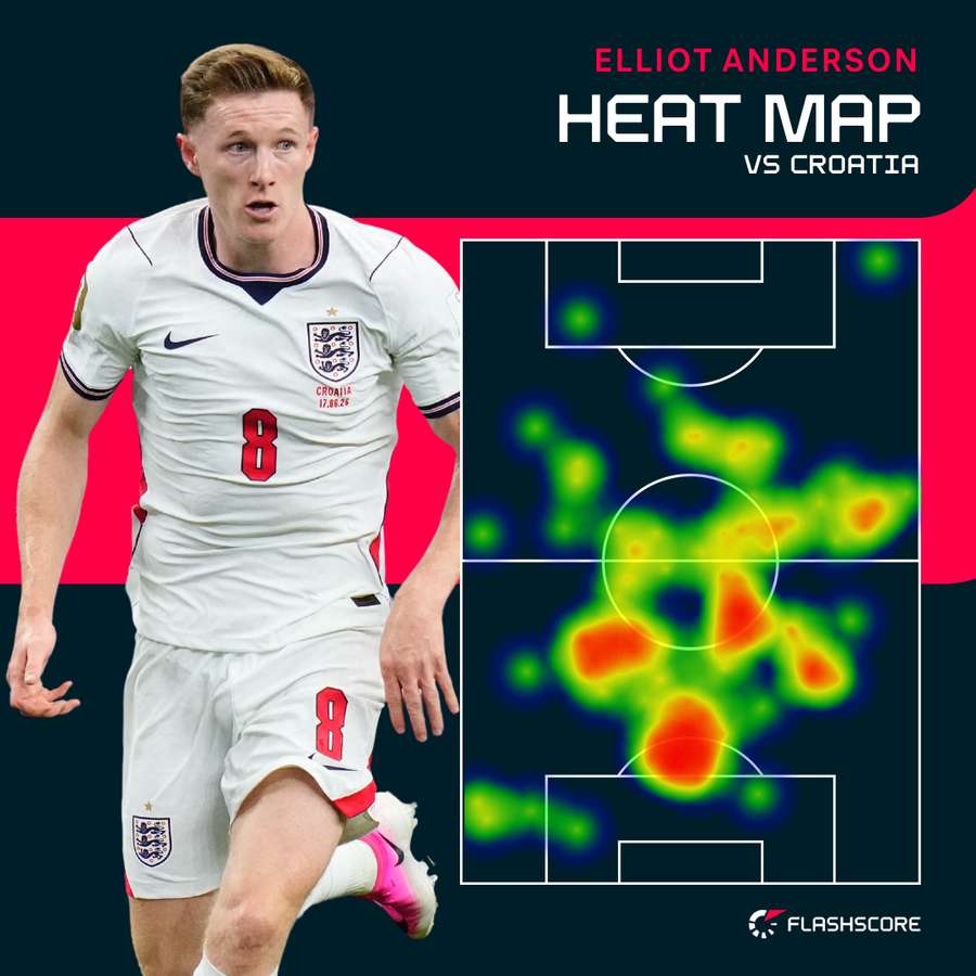 Anderson heat map Anderson heat map