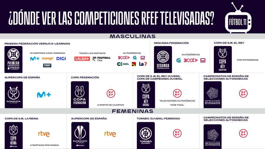 Cuadro de canales donde ver las competiciones RFEF