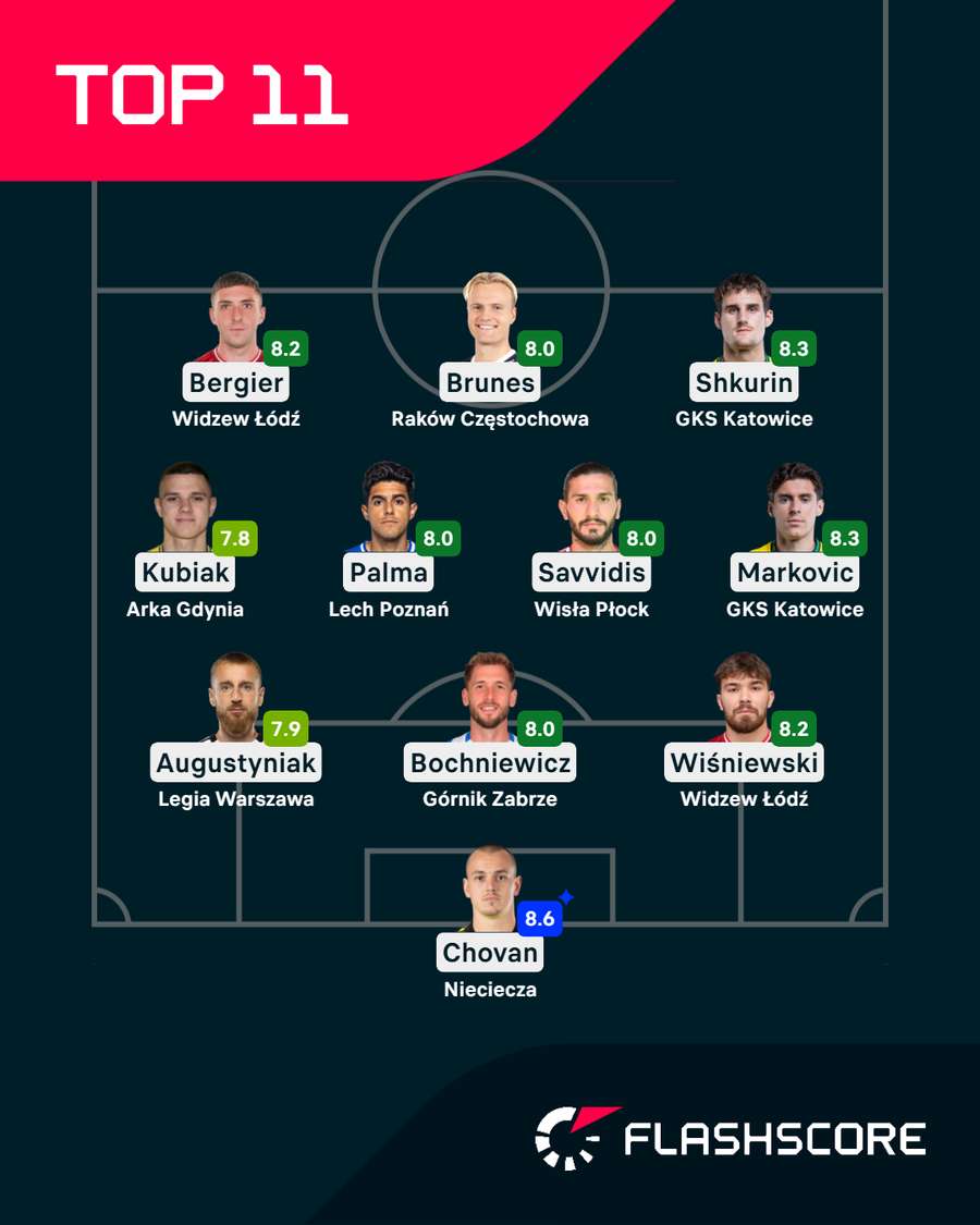 Jedenastka kolejki Jedenastka kolejki