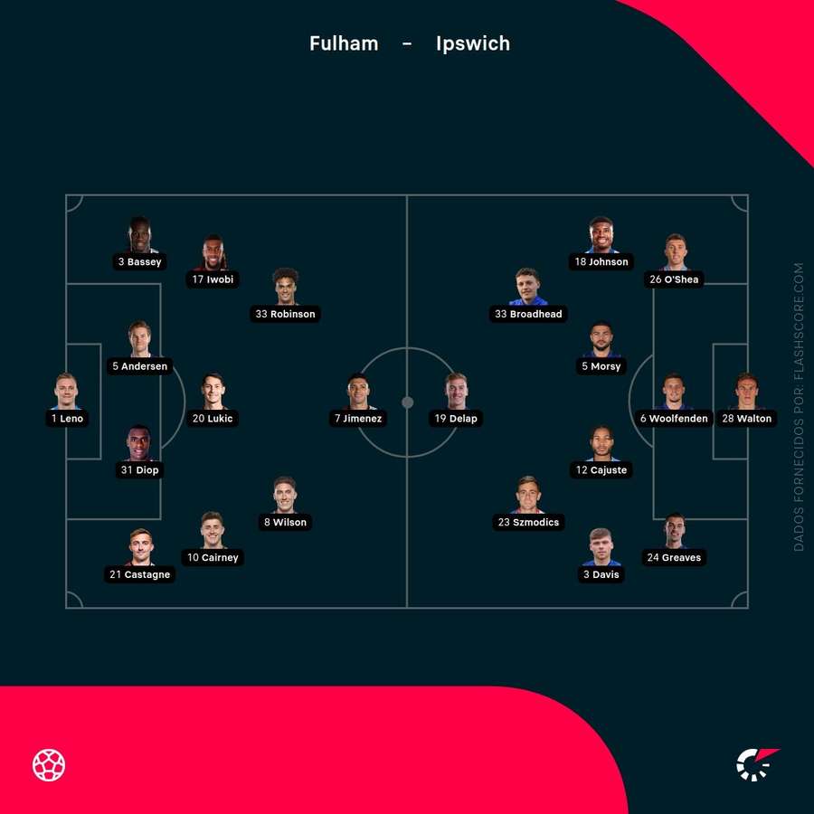 Os onzes de Fulham e Ipswich