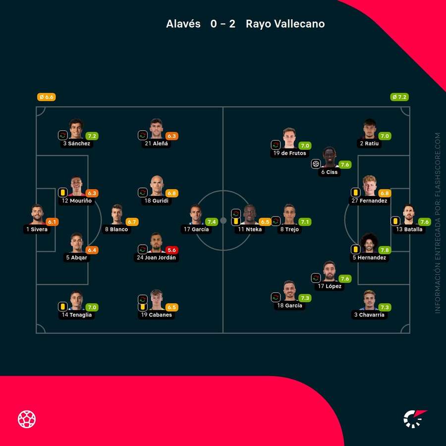 Las notas del Alavés-Rayo Las notas del Alavés-Rayo