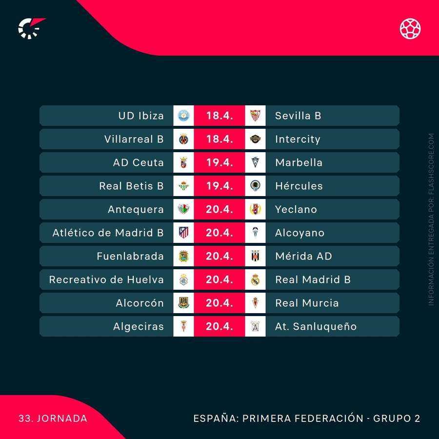 Agenda de la jornada 33 del grupo II de Primera RFEF