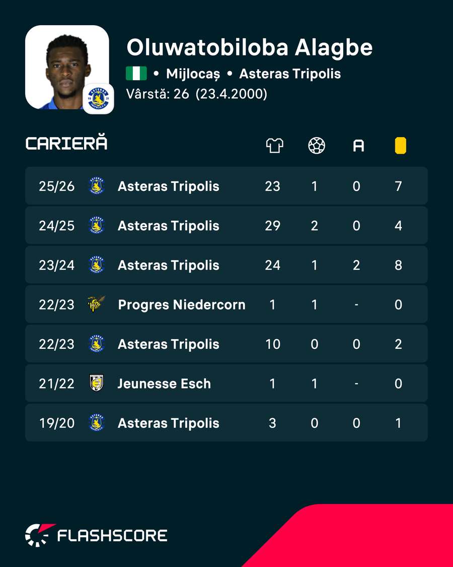 Cifrele lui Oluwatobiloba Adefunyibomi Alagbe Cifrele lui Oluwatobiloba Adefunyibomi Alagbe