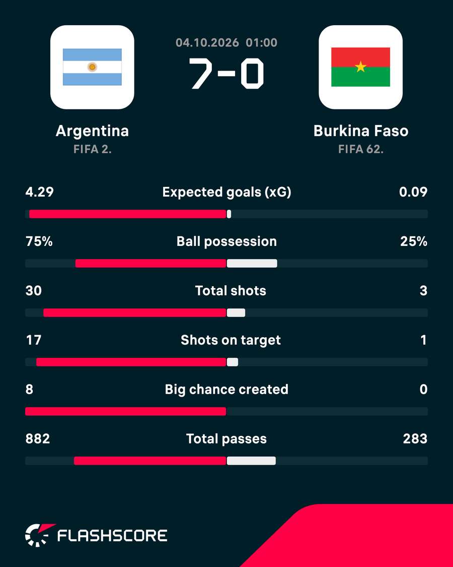Match stats Match stats