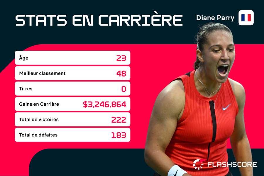 Tout reste à faire pour Diane Parry.