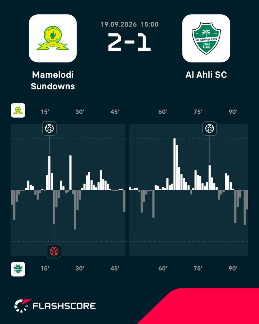 Match momentum