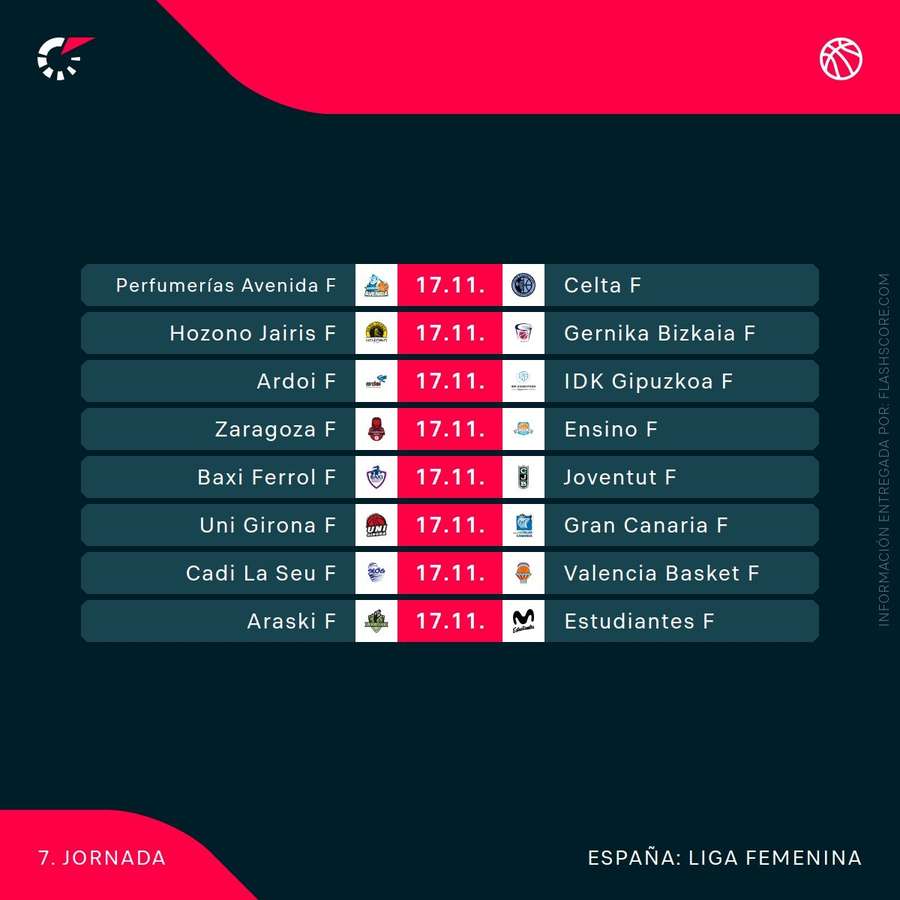 Partidos de la jornada 7 de la LF