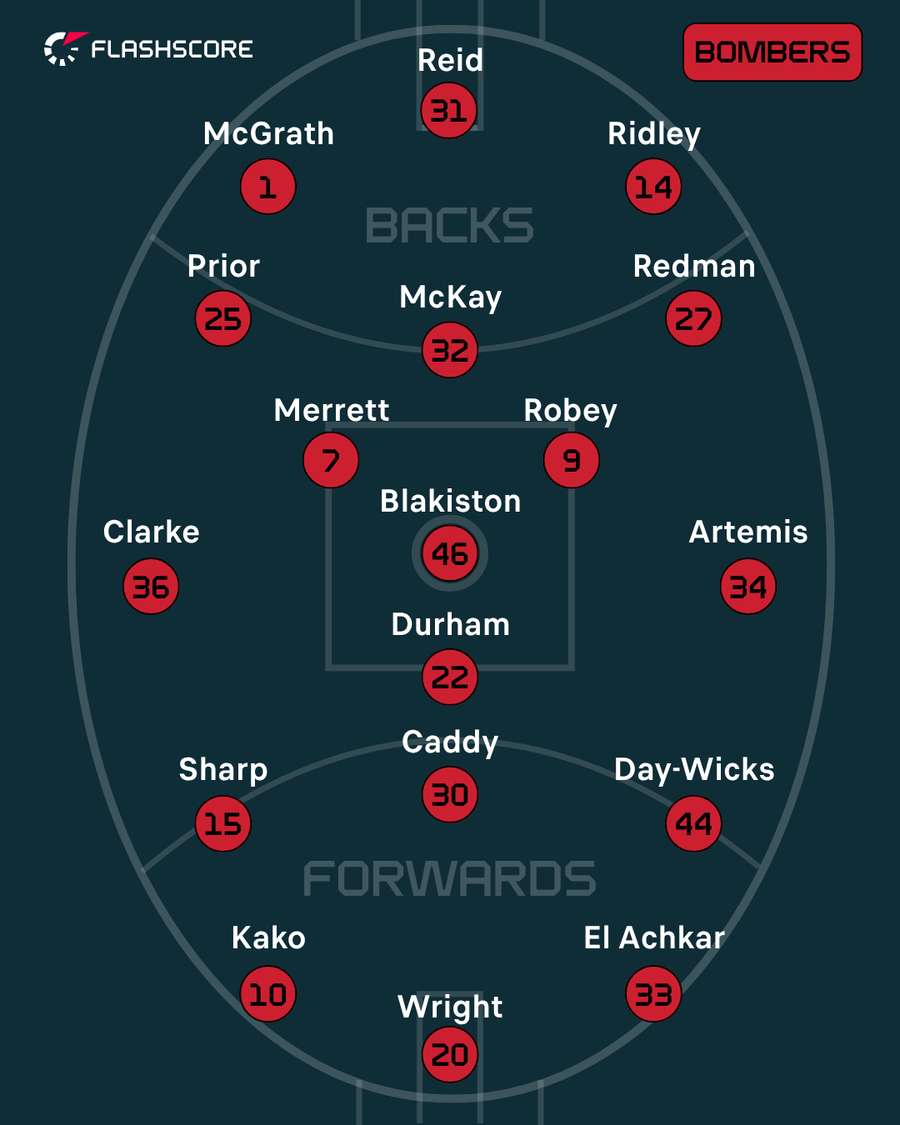Essendon Essendon