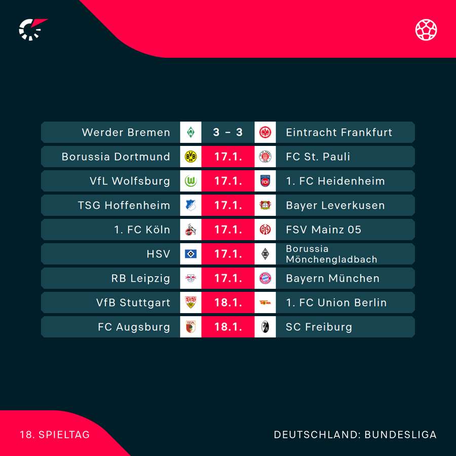 Der 18. Spieltag im Überblick