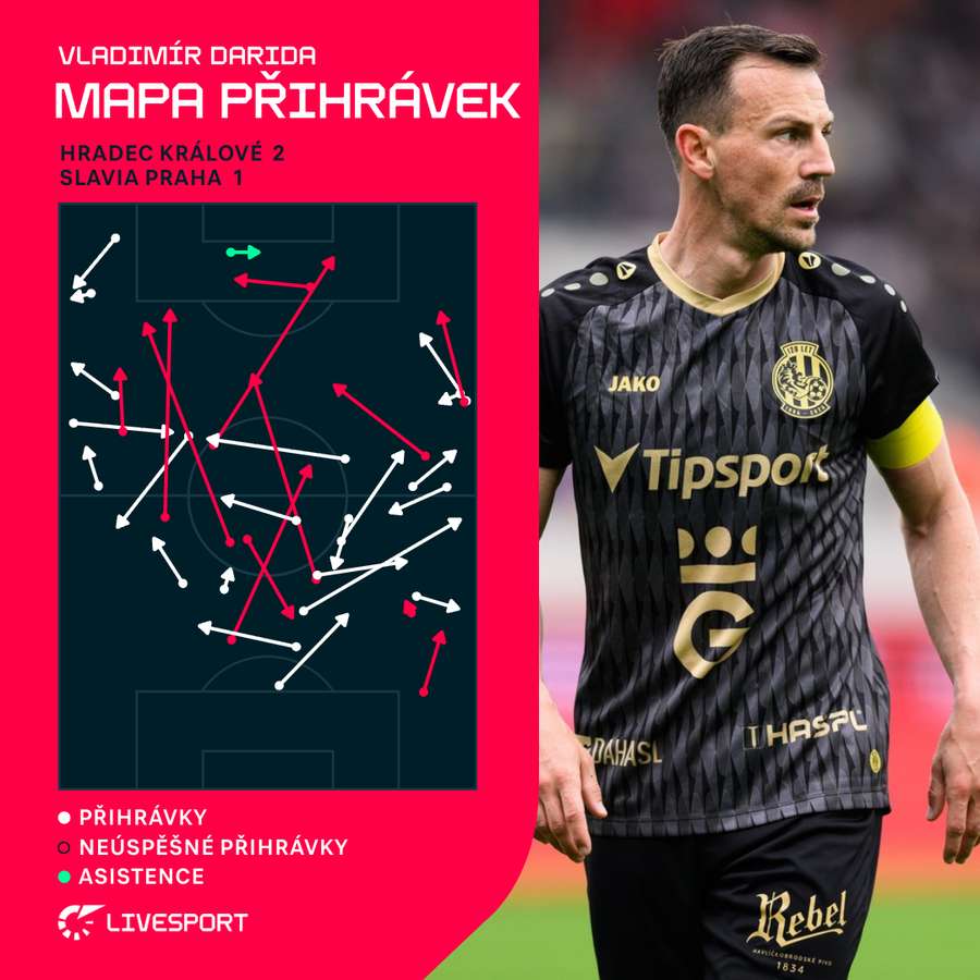 Mapa přihrávek Vladimíra Daridy. Mapa přihrávek Vladimíra Daridy.