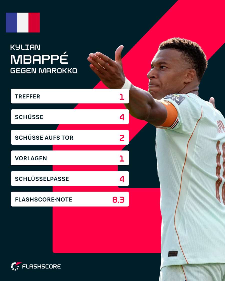 Mbappé gegen Marokko Mbappé gegen Marokko