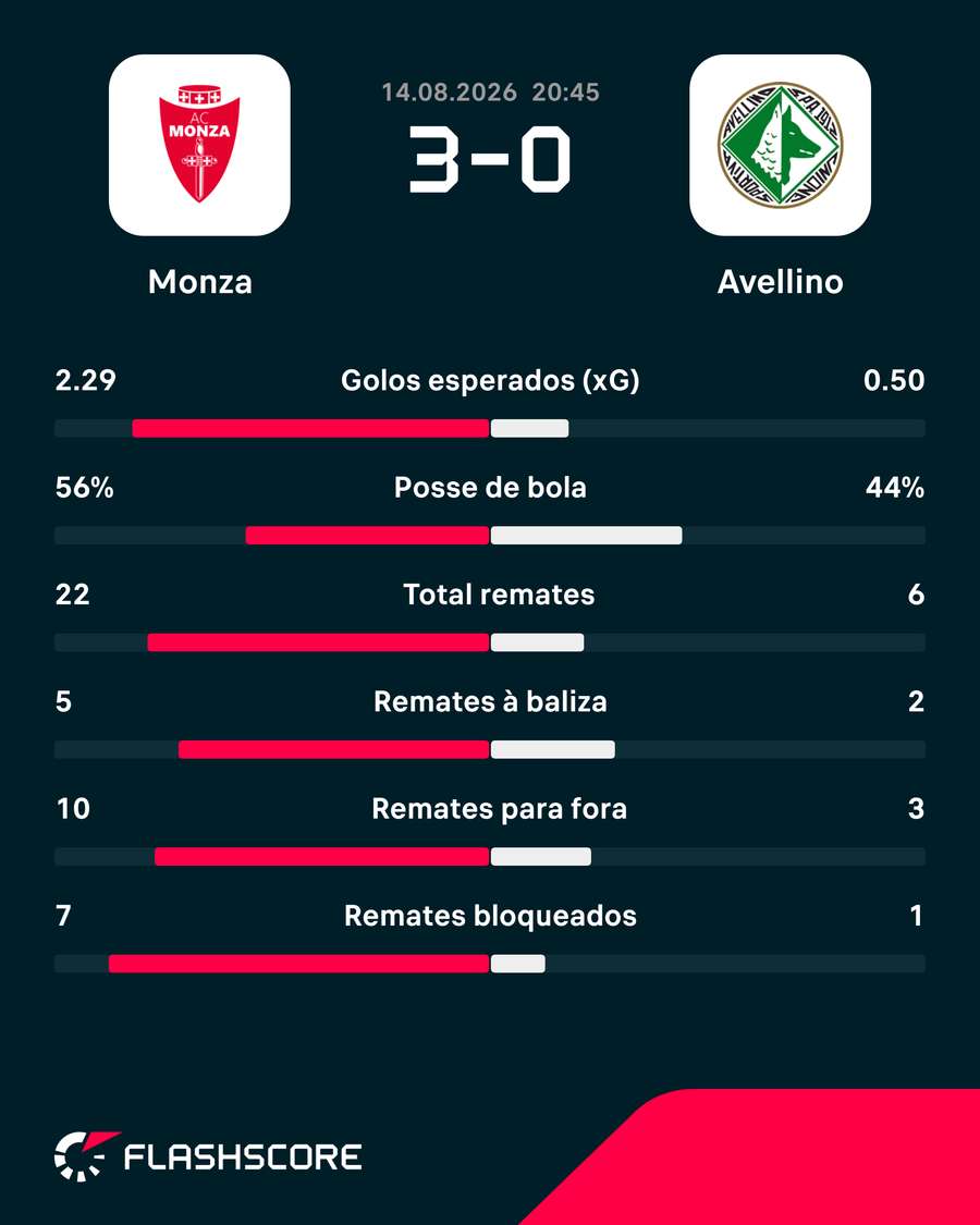 Os números da partida Os números da partida